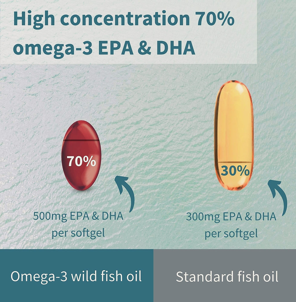 Igennus Ultra Pure Omega 3 Fish Oil 1360mg rTG 180 Softgels