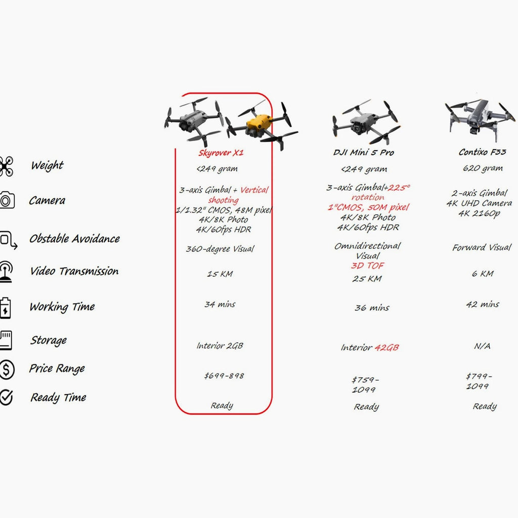 SKYROVER X1 Drone Camera 4K/60fps HDR Video,8K Photo,32 Min Flight,360° Obstacle