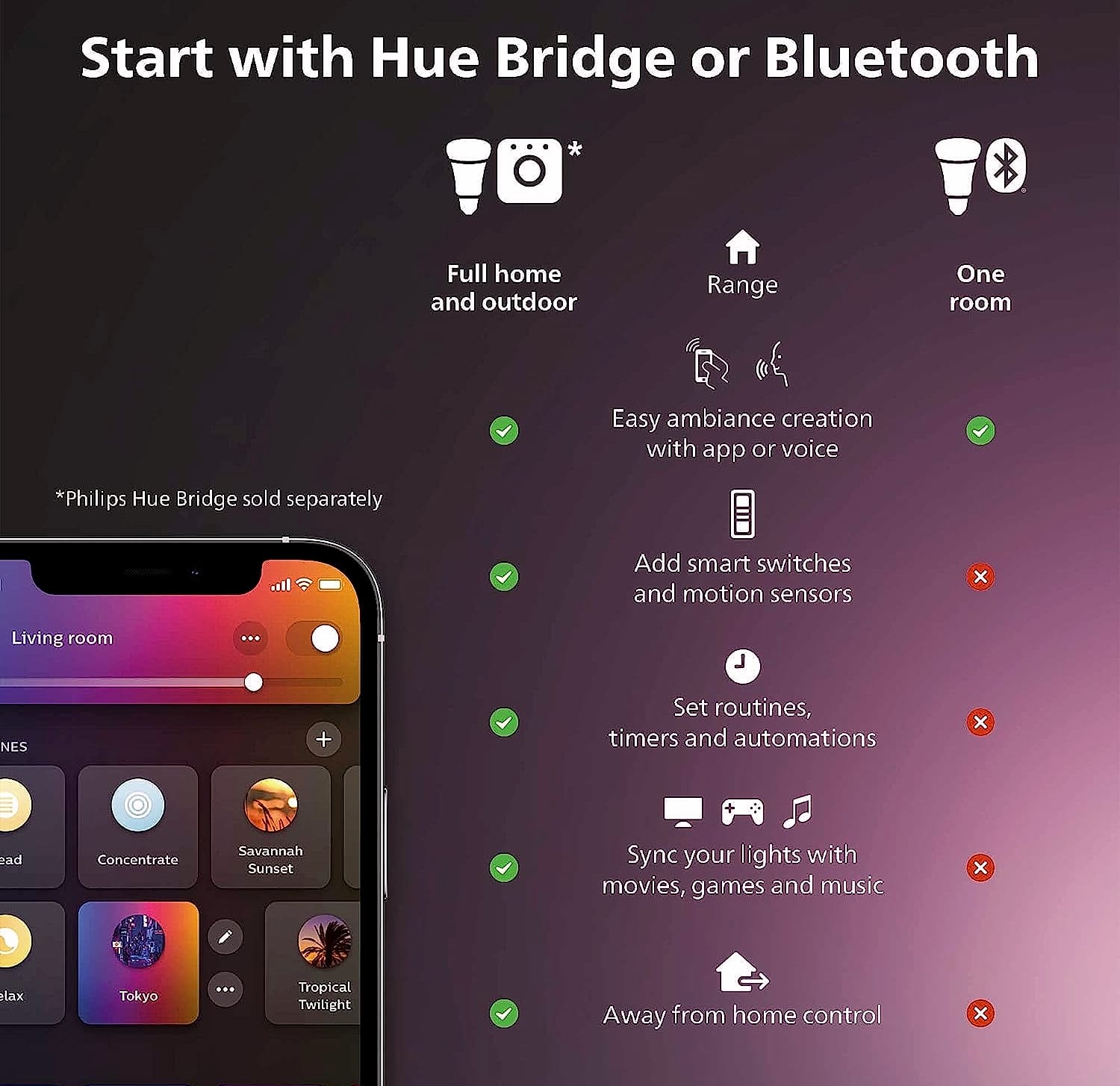 Philips Hue A19 75W Smart LED Bulb, Soft Warm White