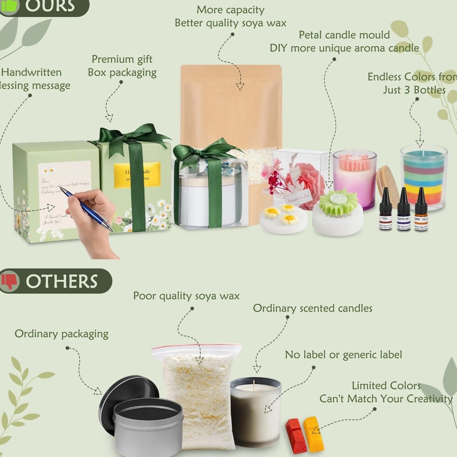 Candle Making Kit for Adults Beginners – 1200g Soy Wax, Digital Wax Melting Pot...