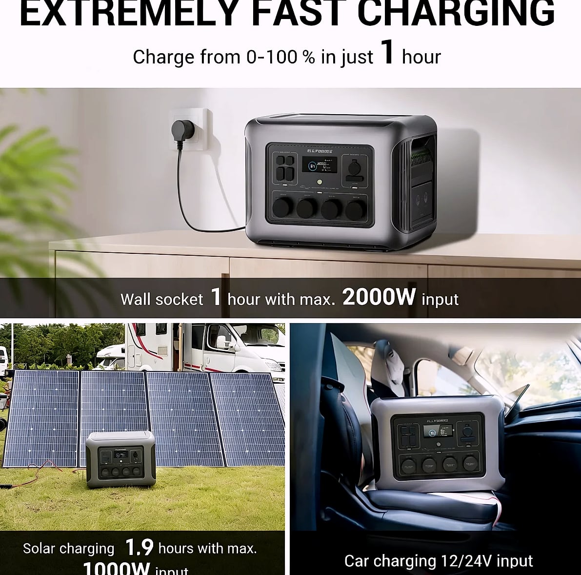 ALLPOWERS R2500 Portable Power Station 1920Wh LiFePO4