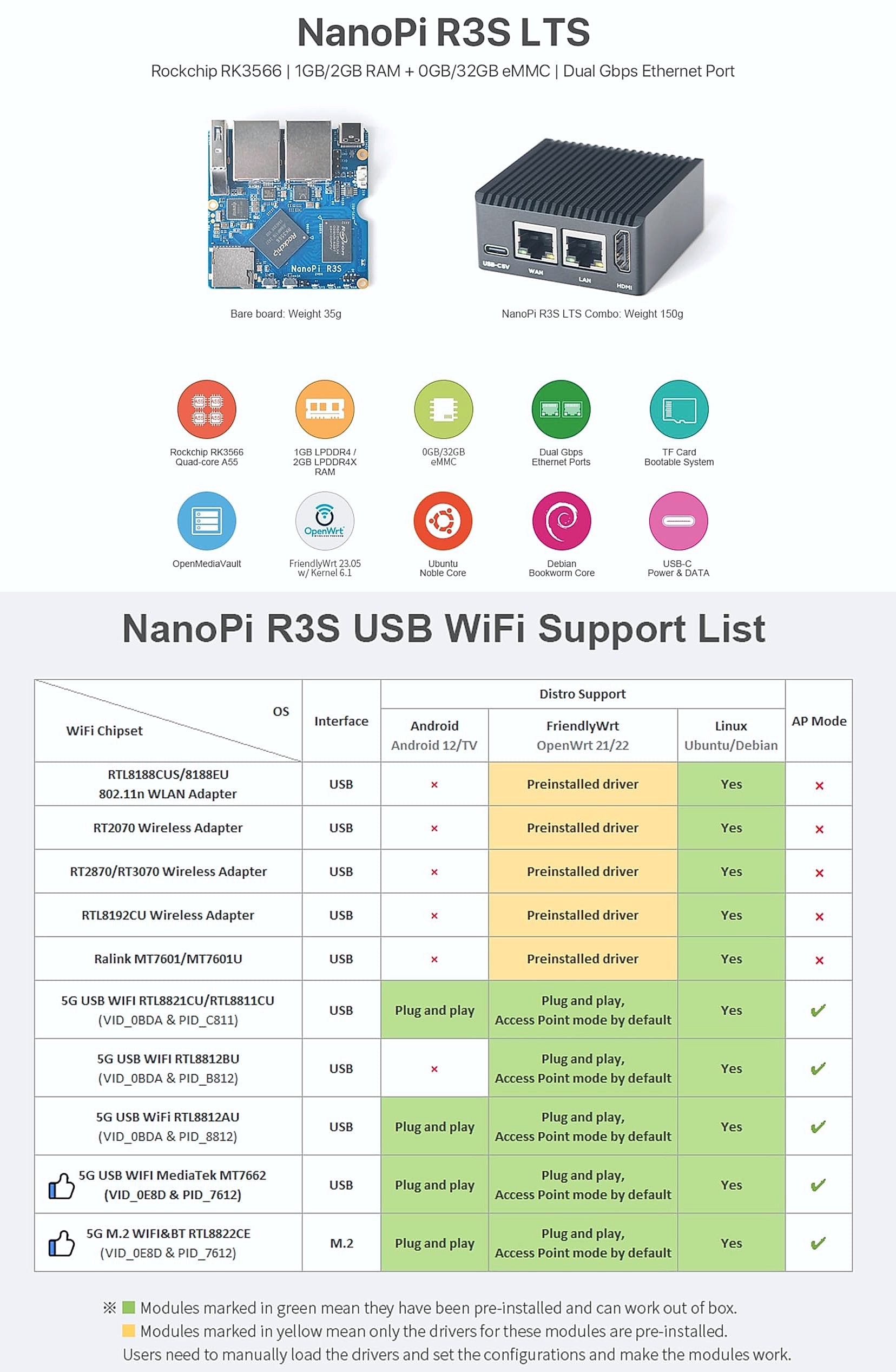 WayPonDEV NanoPi R3S LTS Mini Router OpenWRT Gateway