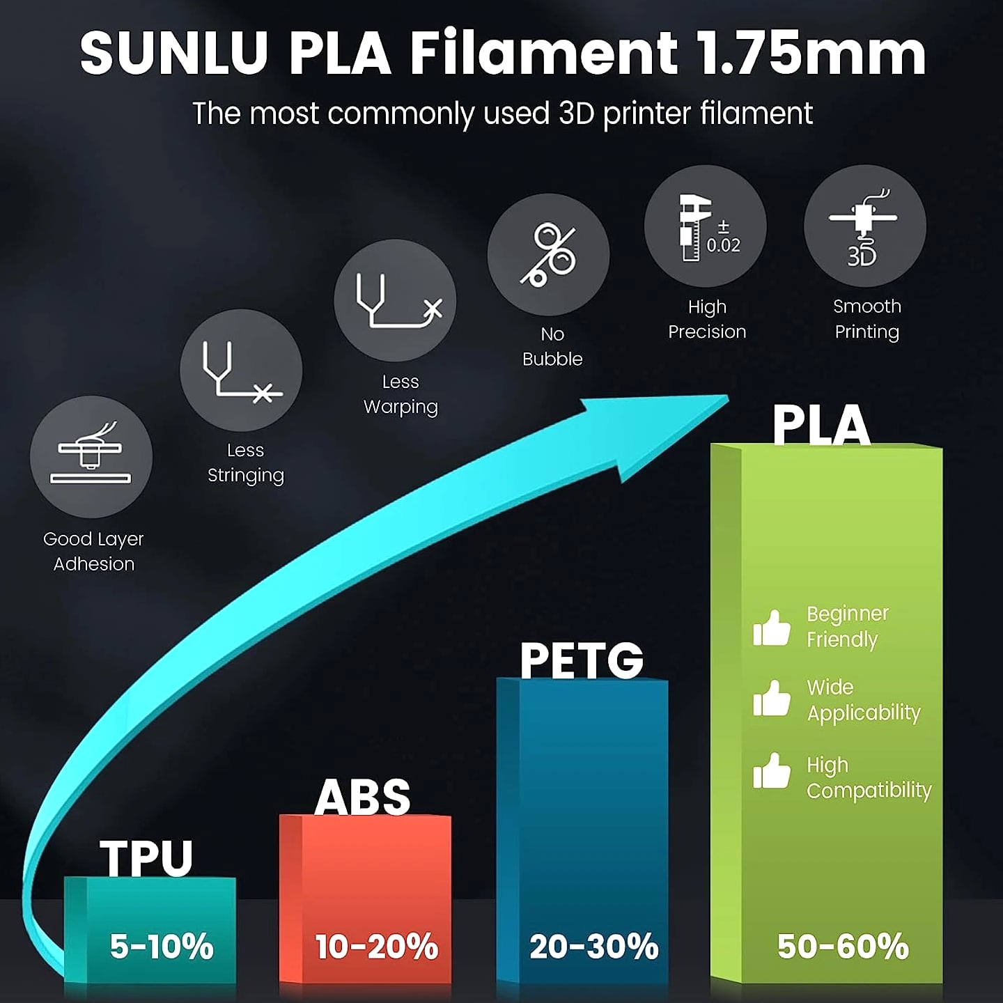 PLA 3D Printer Filament 1.75Mm - Neatly Wound 3D Printing Filament