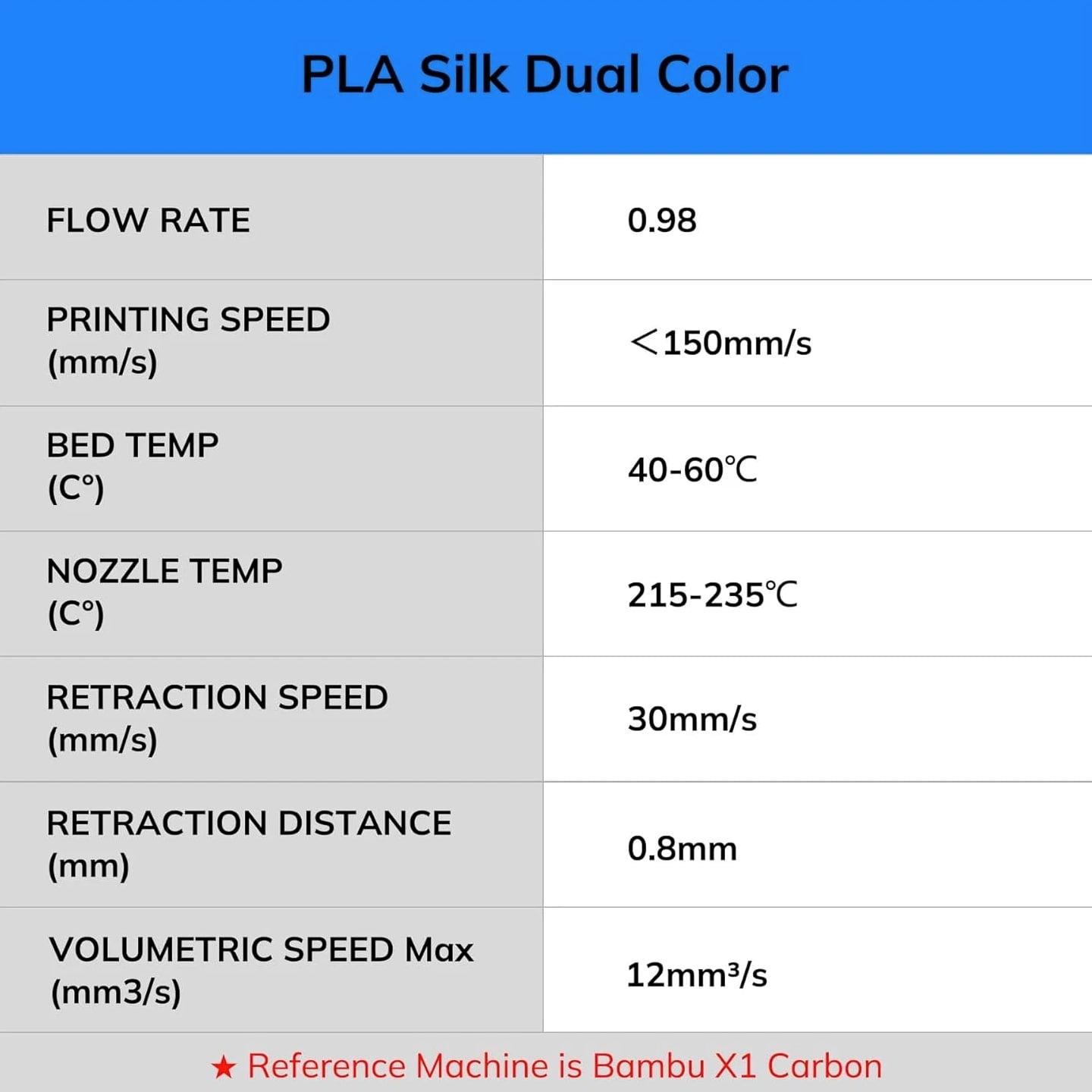 Silk PLA 3D Printer Filament Bundle, Shiny Dual Color Filament 1.75Mm Multi-Pack