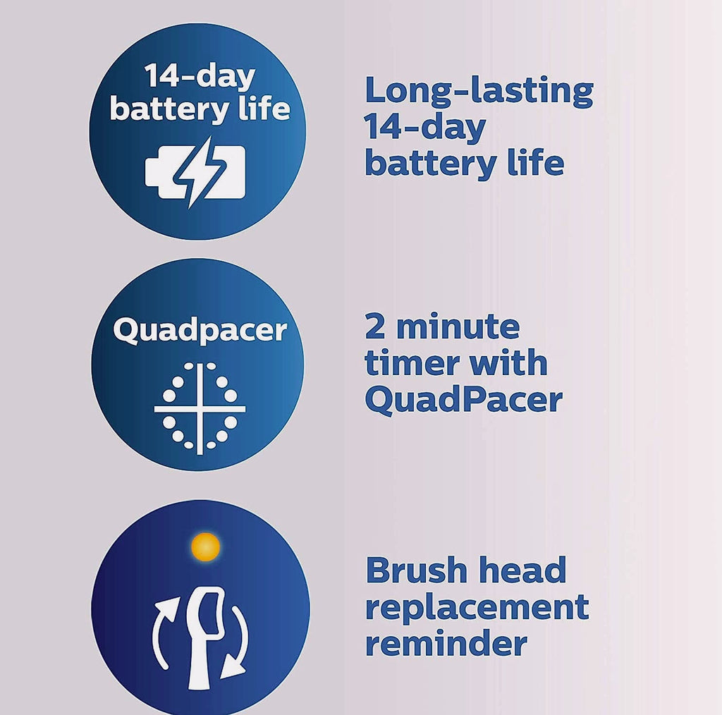 Philips Sonicare ProtectiveClean 5100 Rechargeable Toothbrush