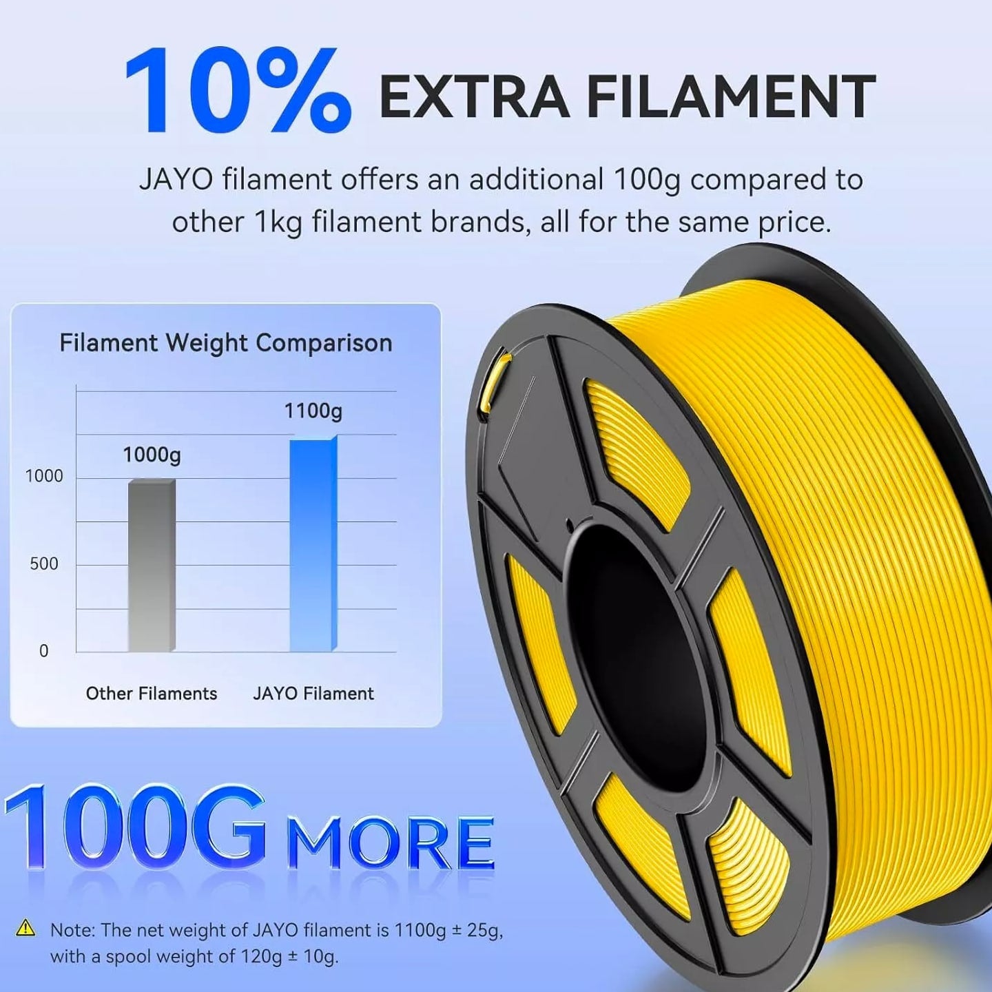 JAYO 10KG/20KG PLA Meta PETG PLA+ SILK ABS 3D Printer Filament 1.75mm 1.1KG LOT