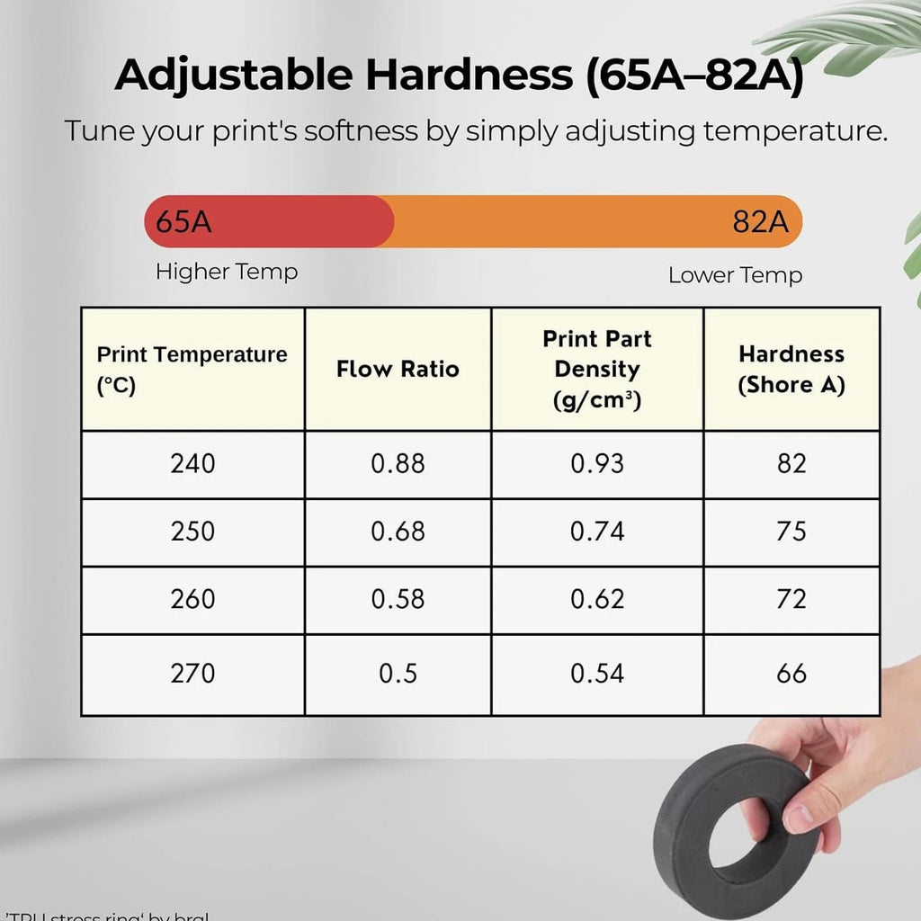 Flex TPU Air - Lightweight Active Foaming Flexible 3D Filament, Variable Hardness