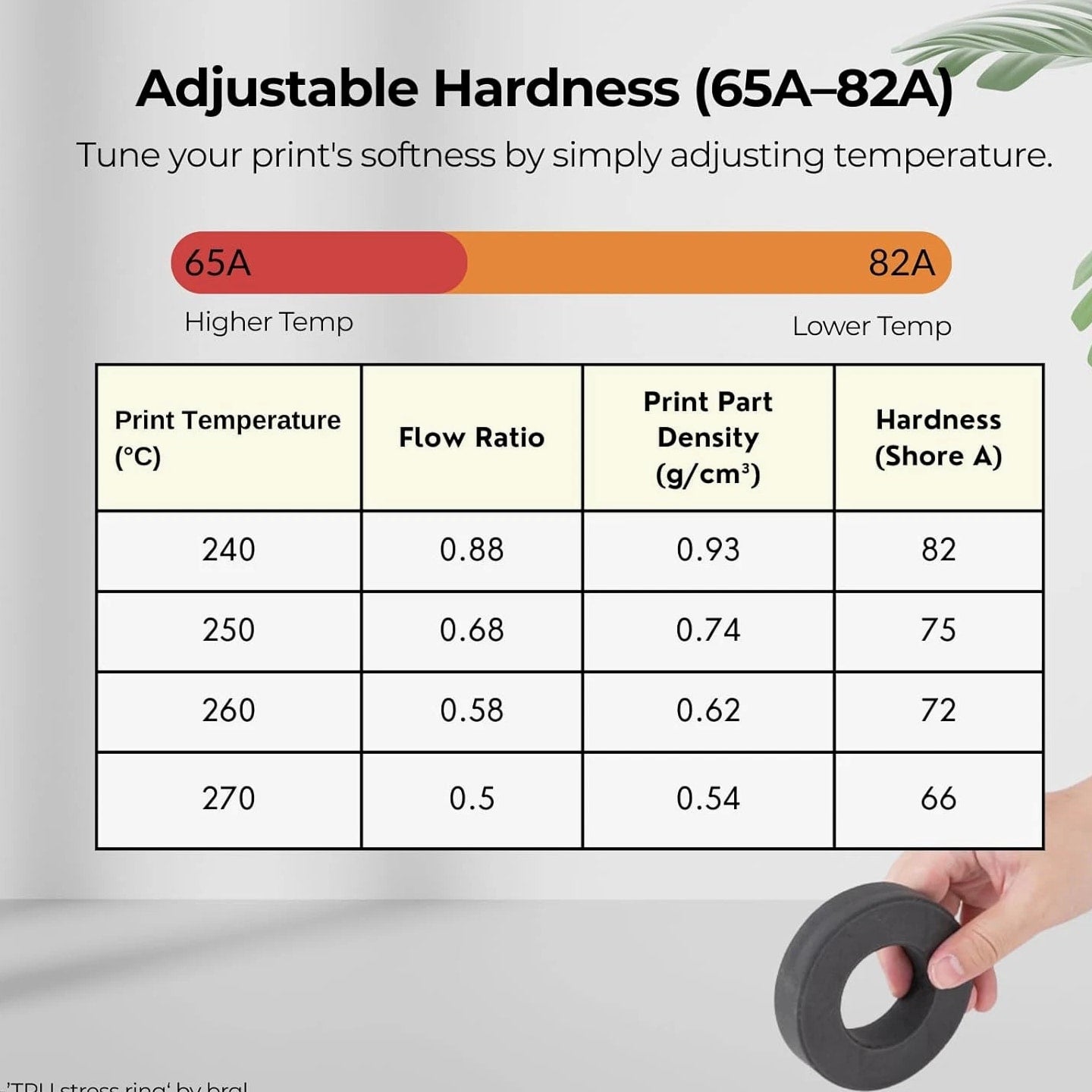 Flex TPU Air - Lightweight Active Foaming Flexible 3D Filament, Variable Hardness