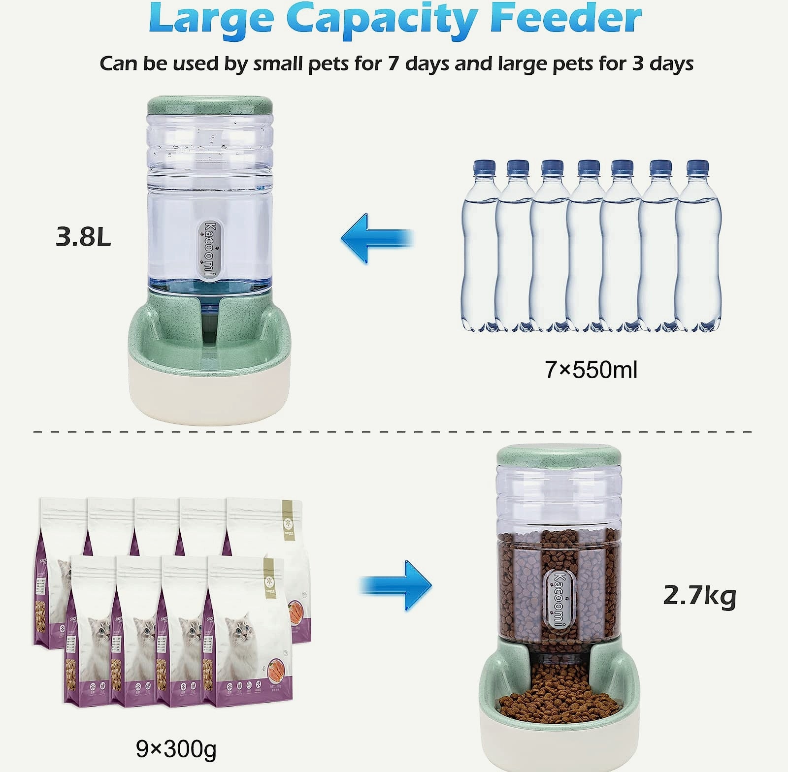 Kacoomi Automatic Pet Feeder and Water Dispenser Set, 1 Gallon