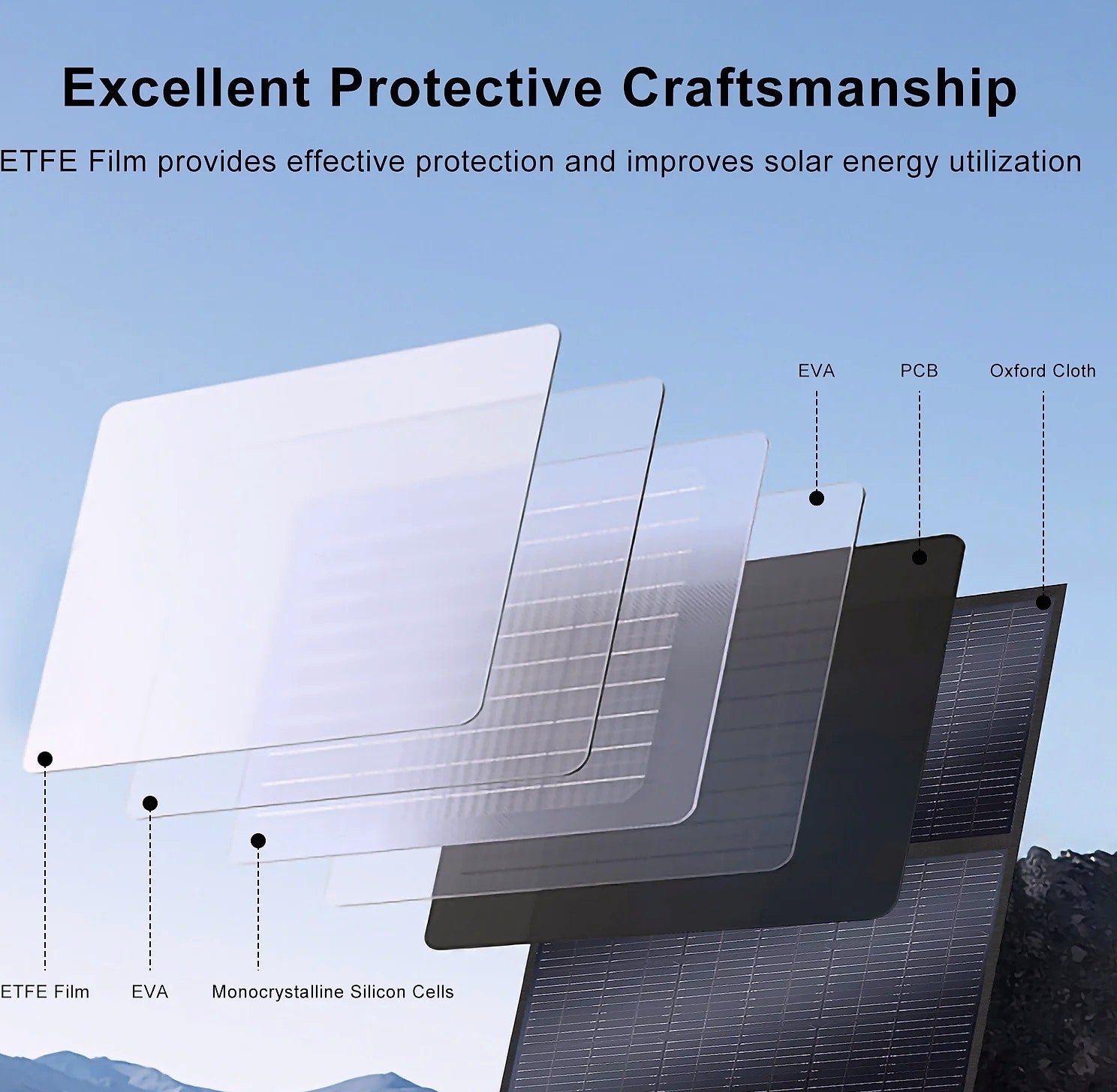 SOLARPLAY 400W Foldable Solar Panel, 23.4% Efficiency