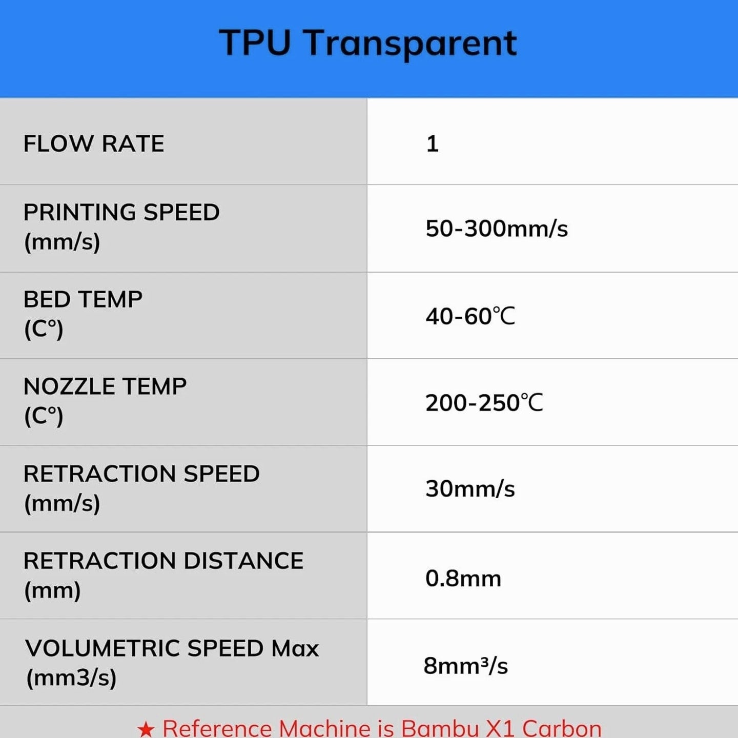 Flexible 95A TPU 3D Printer Filament - 1kg Glow Green for Nighttime Projects