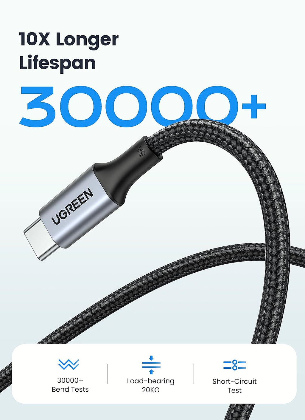 UGREEN USB C to USB C Cable 100W 2-Pack Fast Charging
