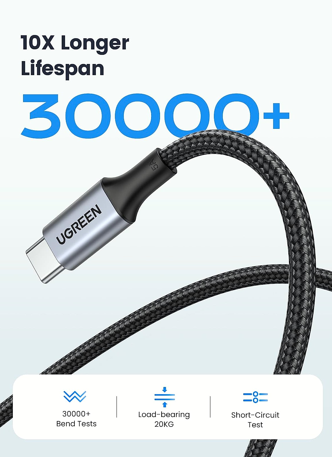 UGREEN USB C to USB C Cable 100W 2-Pack Fast Charging