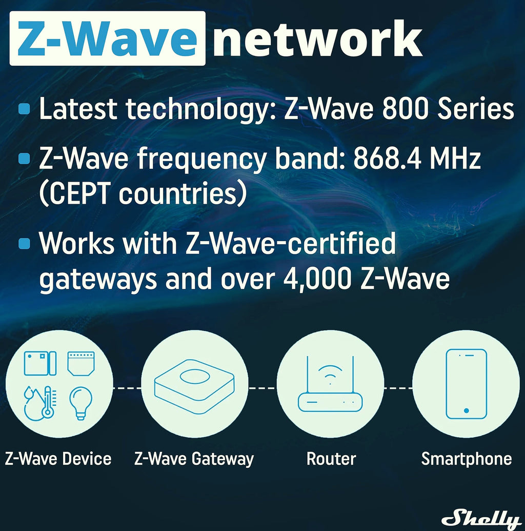 Shelly Wave Pro 2 Z-Wave Smart Relay Switch DIN Rail Mount