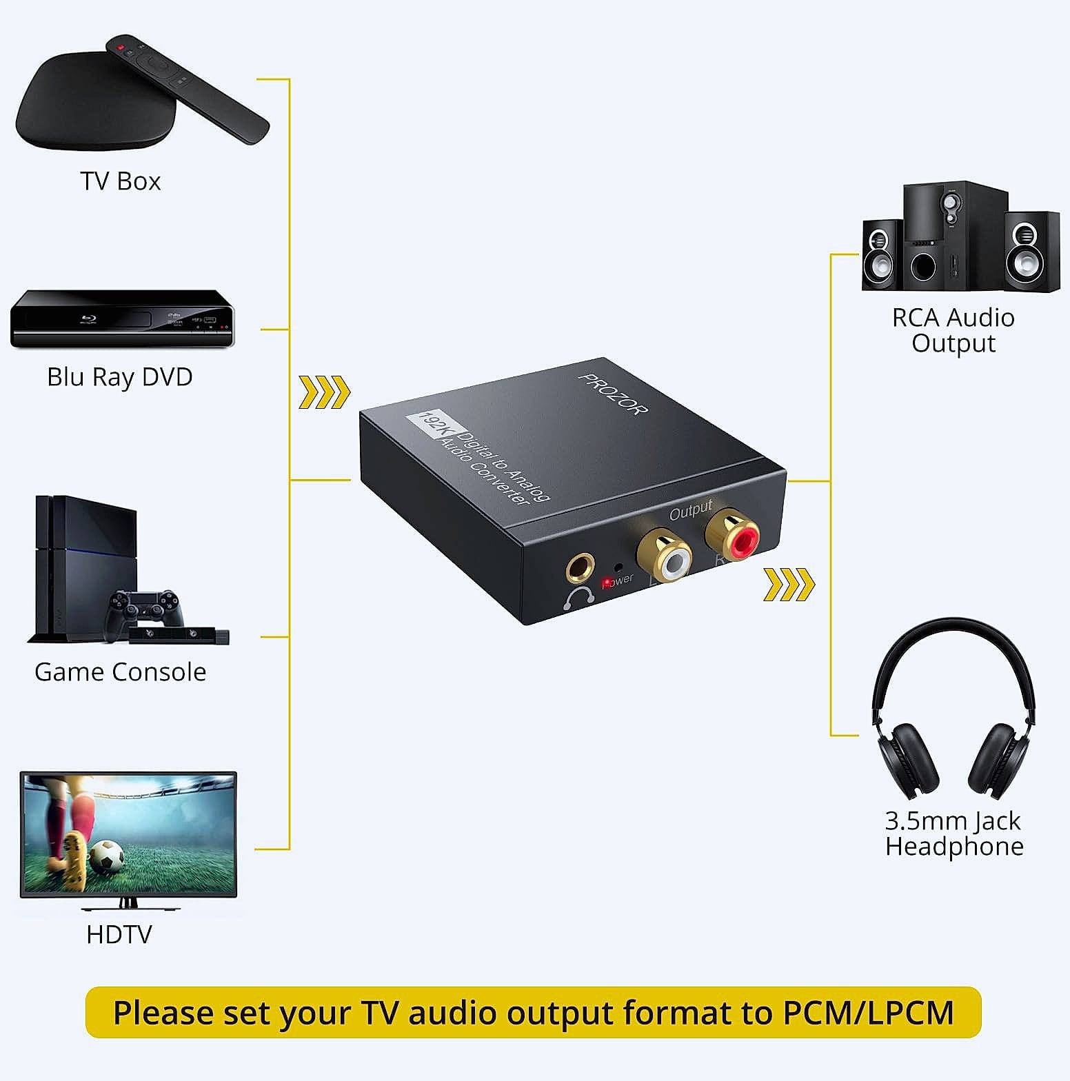 PROZOR 192KHz Digital to Analog Audio Converter DAC