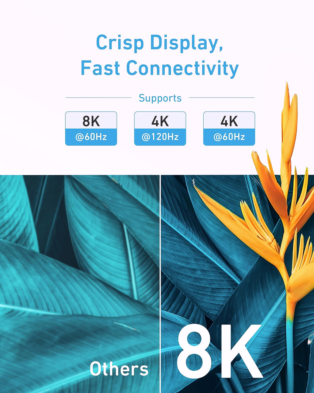 Anker HDMI Cable 8K@60Hz Ultra High-Speed 48 Gbps 6FT
