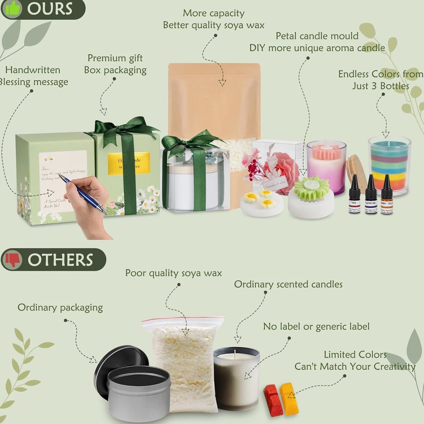 Candle Making Kit for Adults Beginners – 1200G Soy Wax, Digital Wax Melter Pot,
