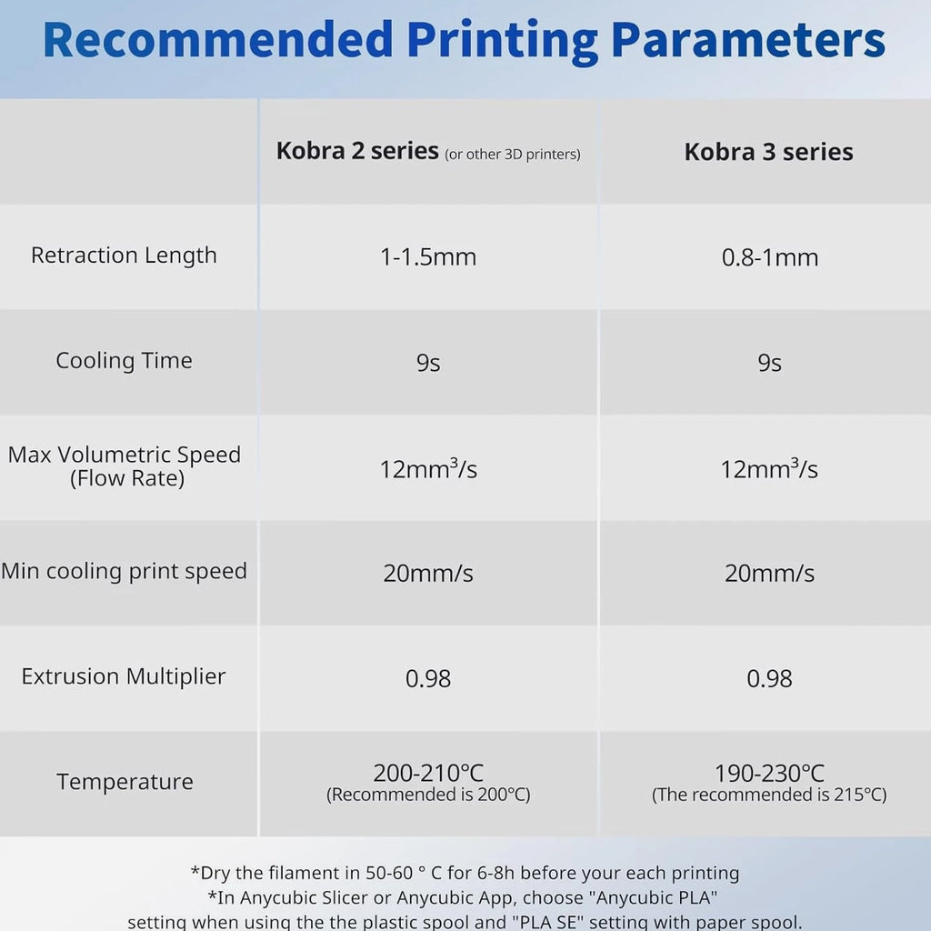 PLA Filament 1.75mm Bundle, 3D Printer PLA Filament Dimensional Accuracy 1.75Mm