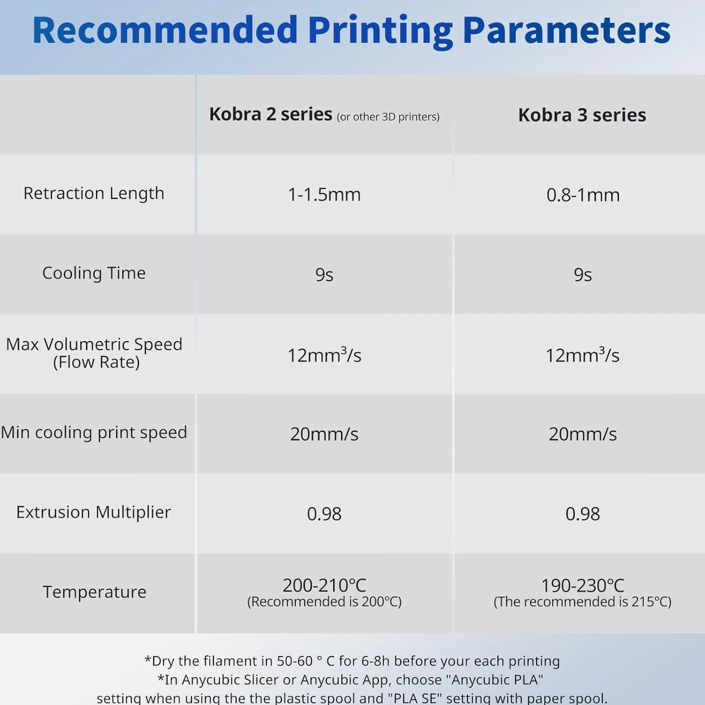 PLA Filament 1.75mm Bundle, 3D Printer PLA Filament Dimensional Accuracy 1.75Mm