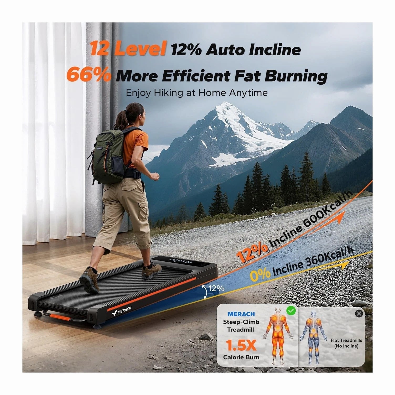 MERACH W50 Walking Pad Treadmill for Home, 12% Auto Incline, 400lbs Capacity