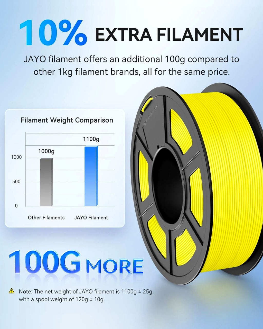 JAYO PLA Black 3D Printer Filament 1.1KG With Spool 1.75mm for FDM Printers