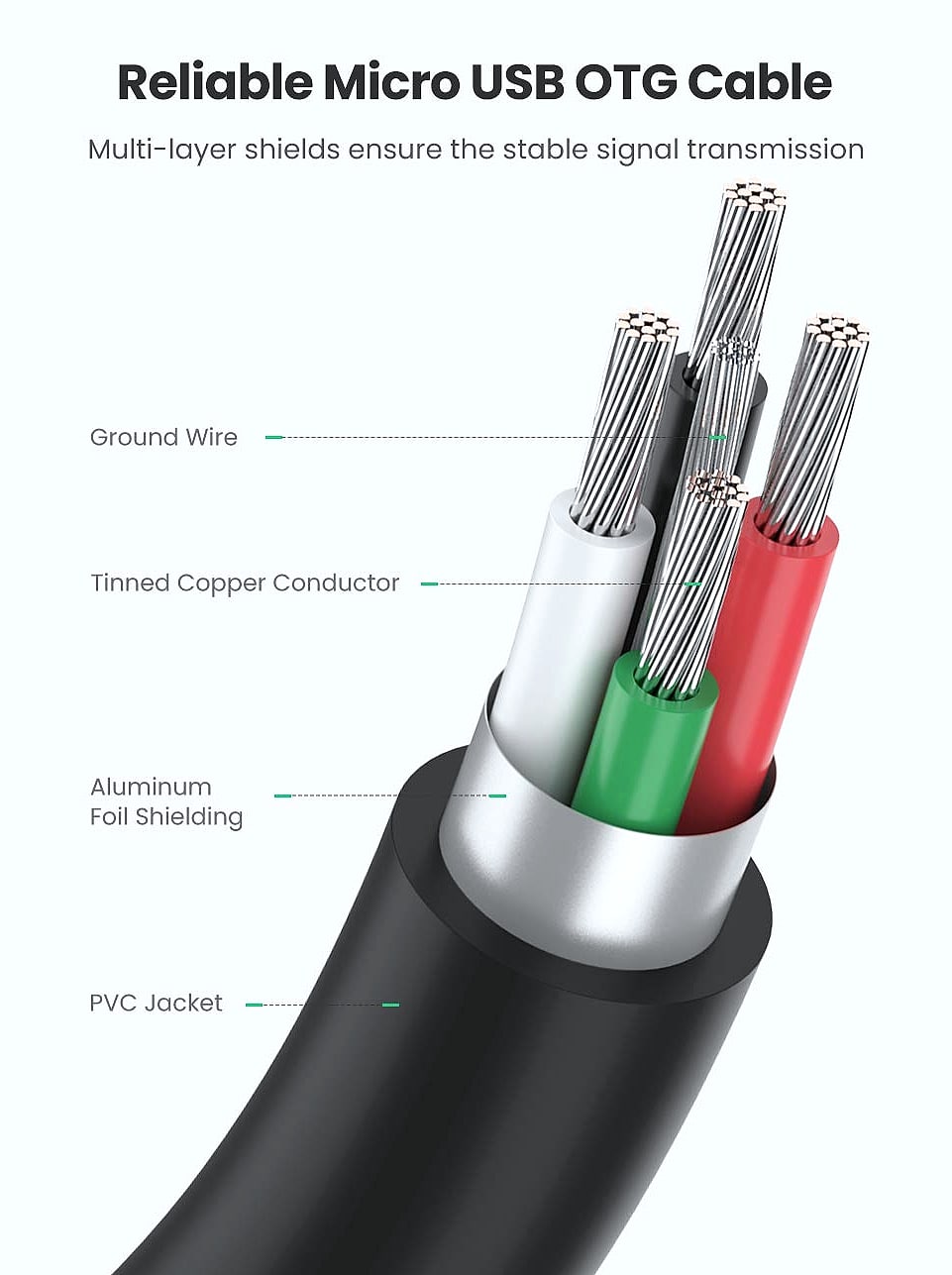 UGREEN 2 Pack Micro USB OTG Adapter Cable for Android phones and tablets