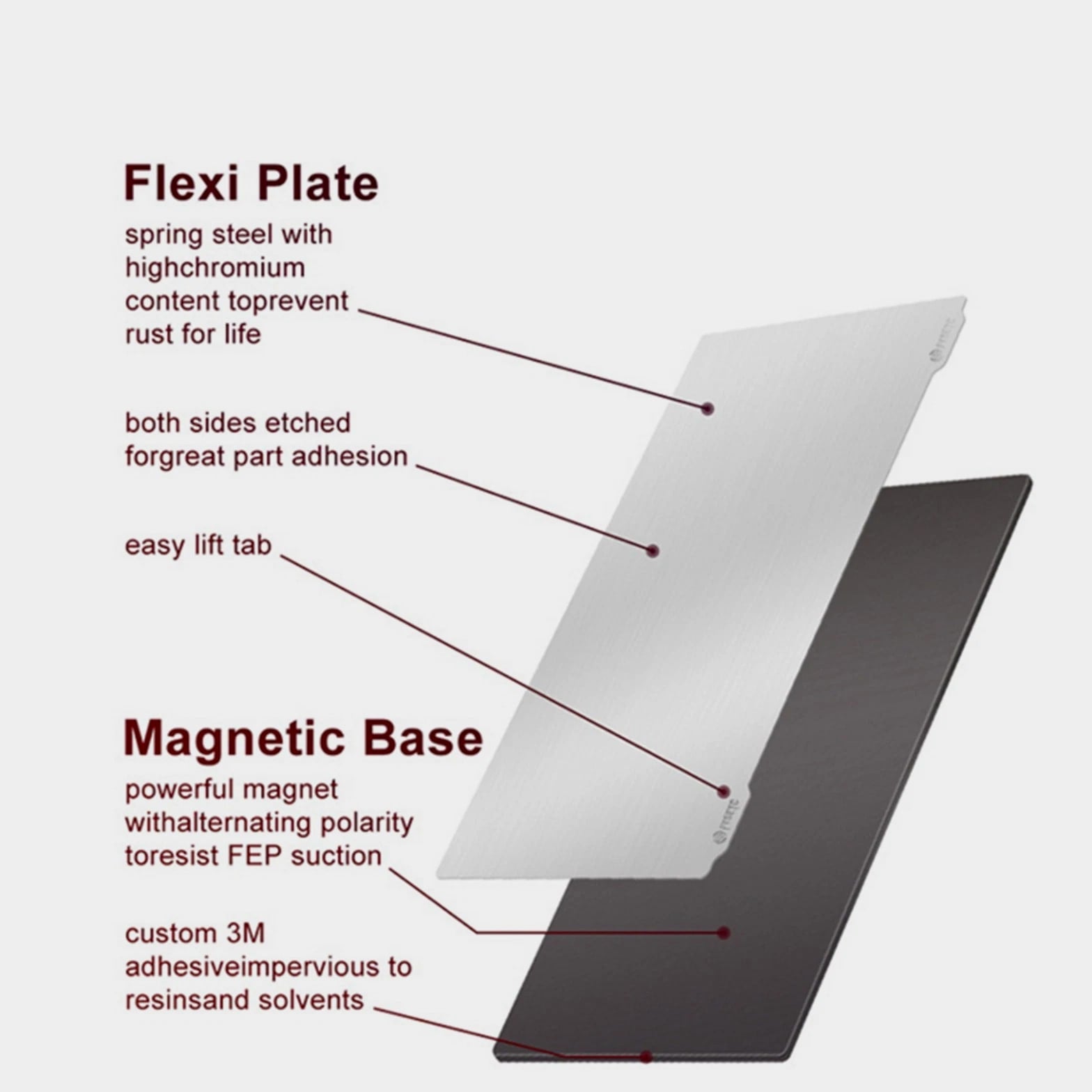 Steel Plate Resin Platform B Sticker for Elegoo Saturn V1 3D Printer SLA Spring