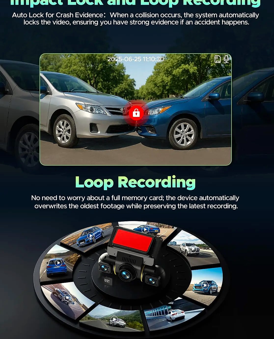 4 Channel Dash Cam System 360 Degree View with WiFi
