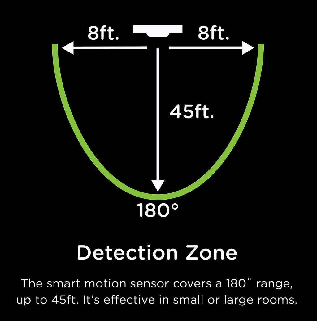 Enbrighten 26931 Z-Wave Smart Motion Sensor Light Switch