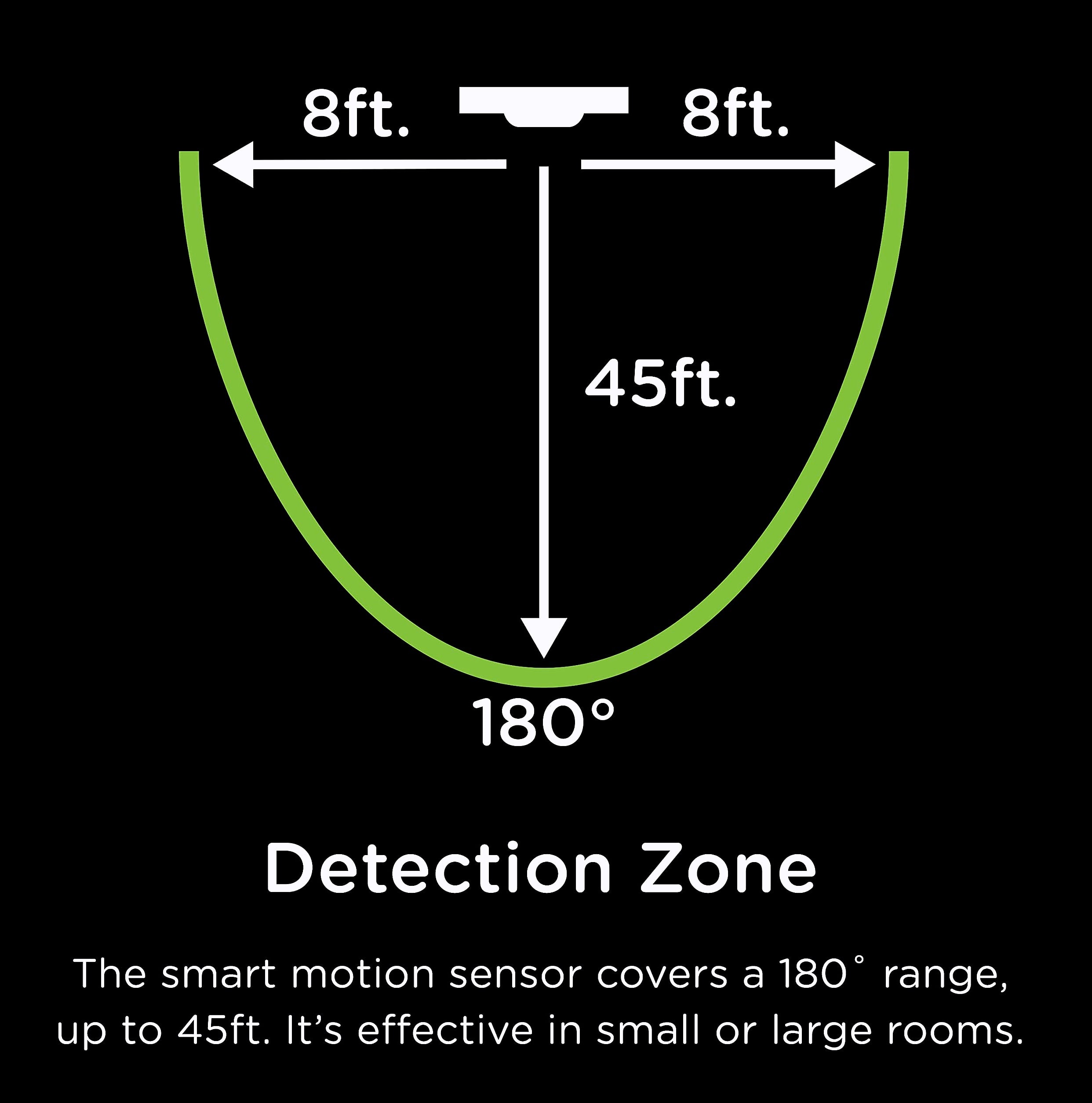 Enbrighten 26931 Z-Wave Smart Motion Sensor Light Switch