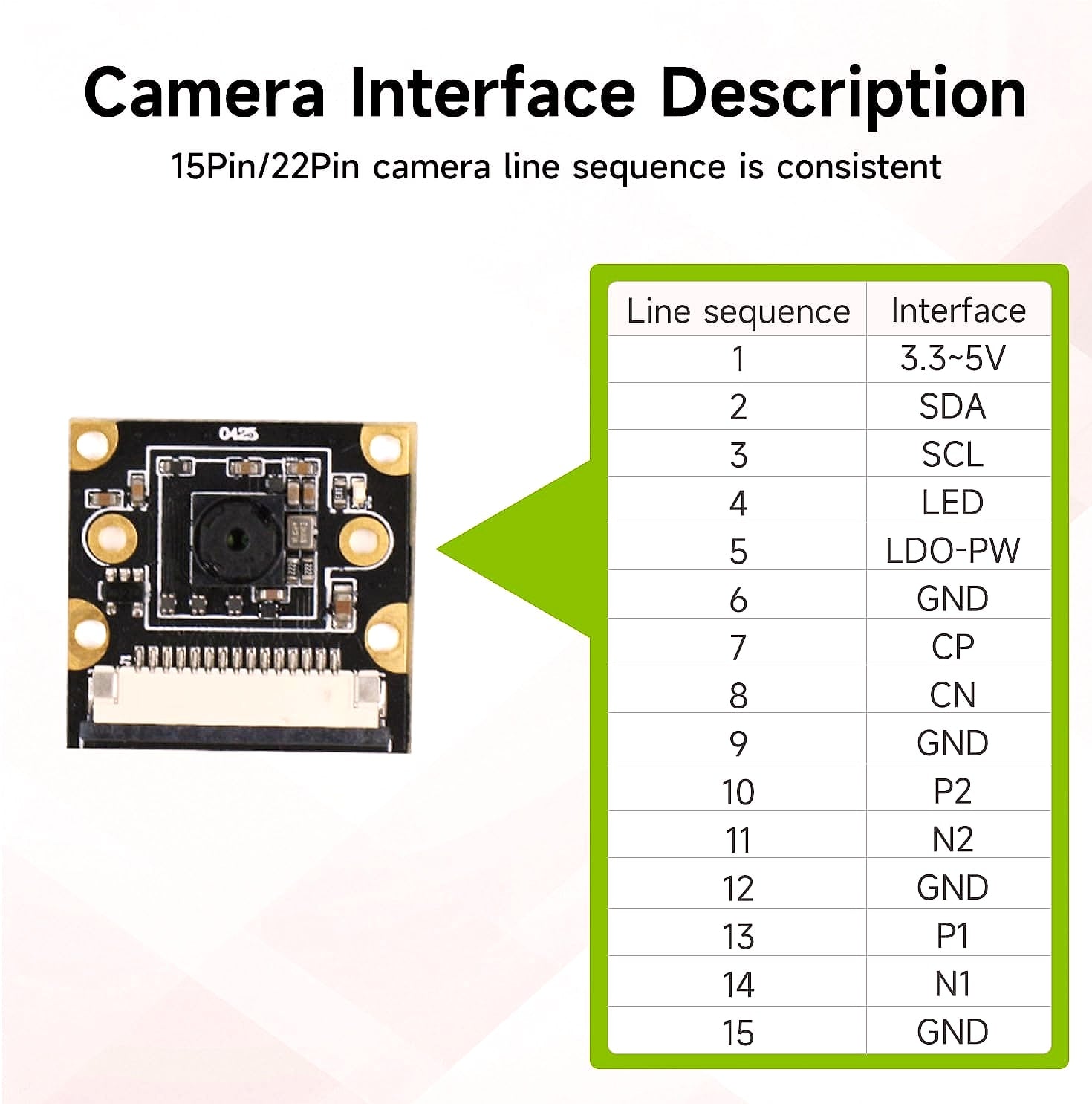 Yahboom IMX219 8MP 120° Camera Module for Jetson Nano