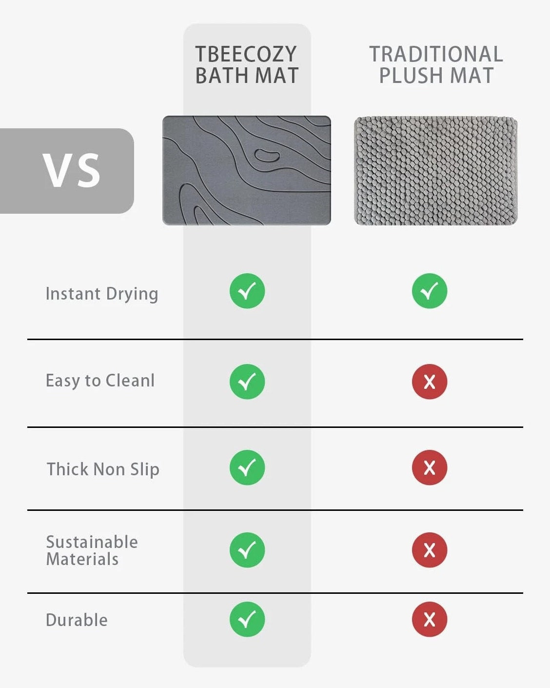 BIOIWGY Stone Bath Mat, Diatomite Fast Drying Non Slip Stone Shower Mat, Super A