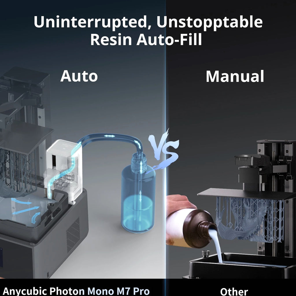 ANYCUBIC Photon Mono M7 Pro 170mm/h 10.1" 14K Resin LCD 3D Printer + 2KG Resin