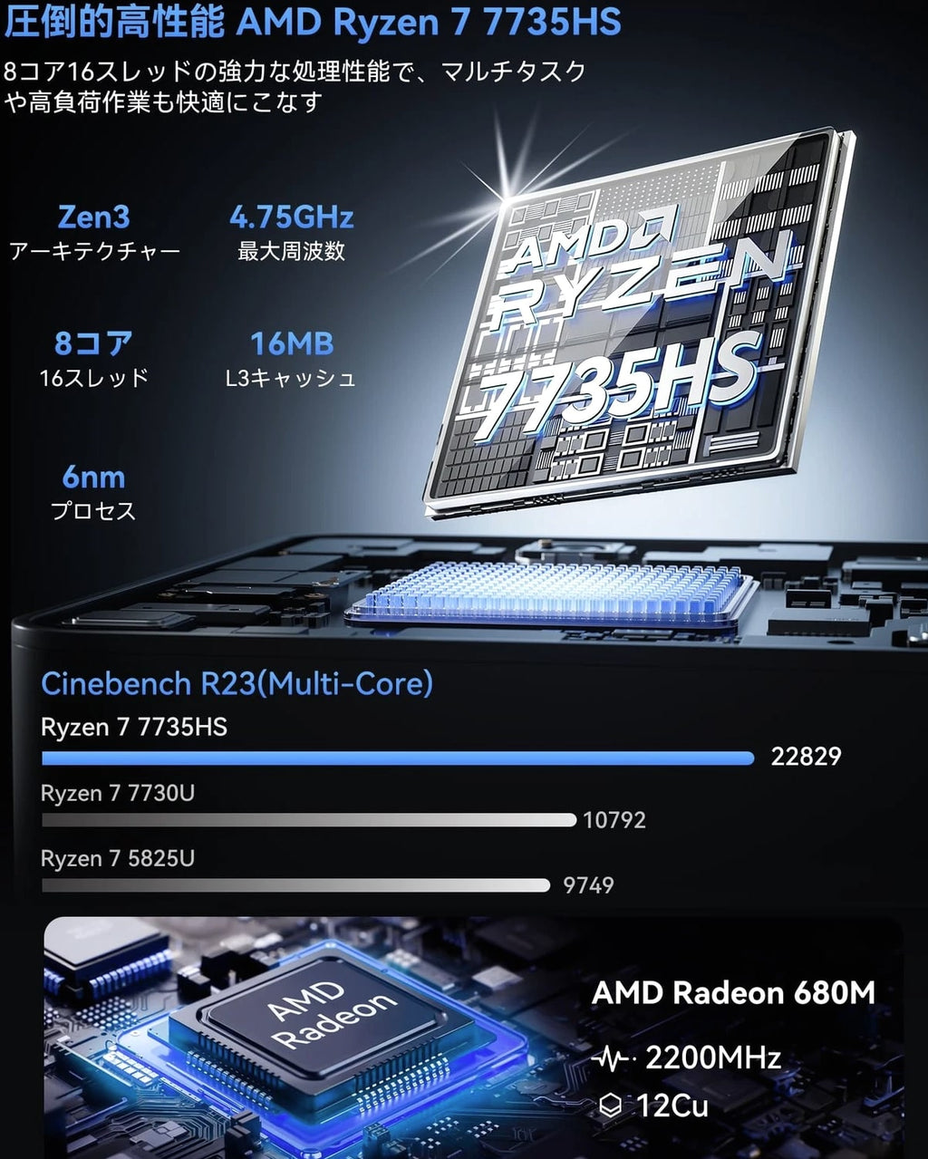 NiPoGi Mini PC Ryzen 7 LPDDR5 24GB 512GB SSD