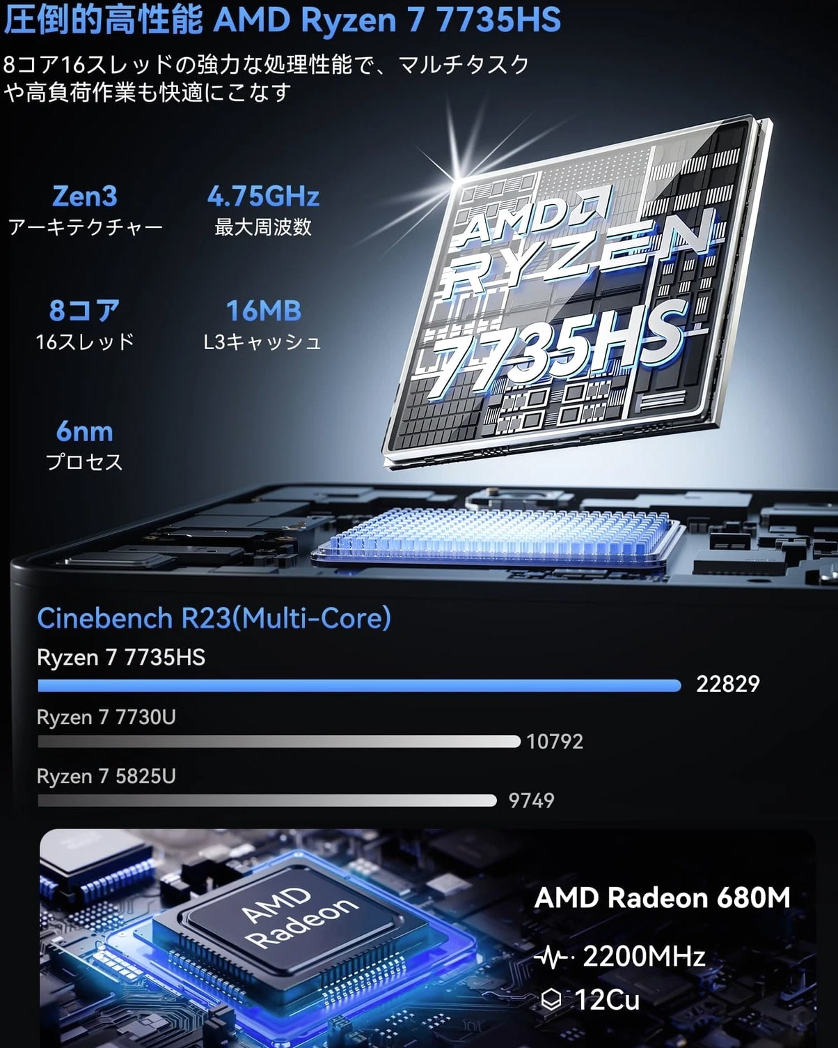NiPoGi Mini PC Ryzen 7 LPDDR5 24GB 512GB SSD