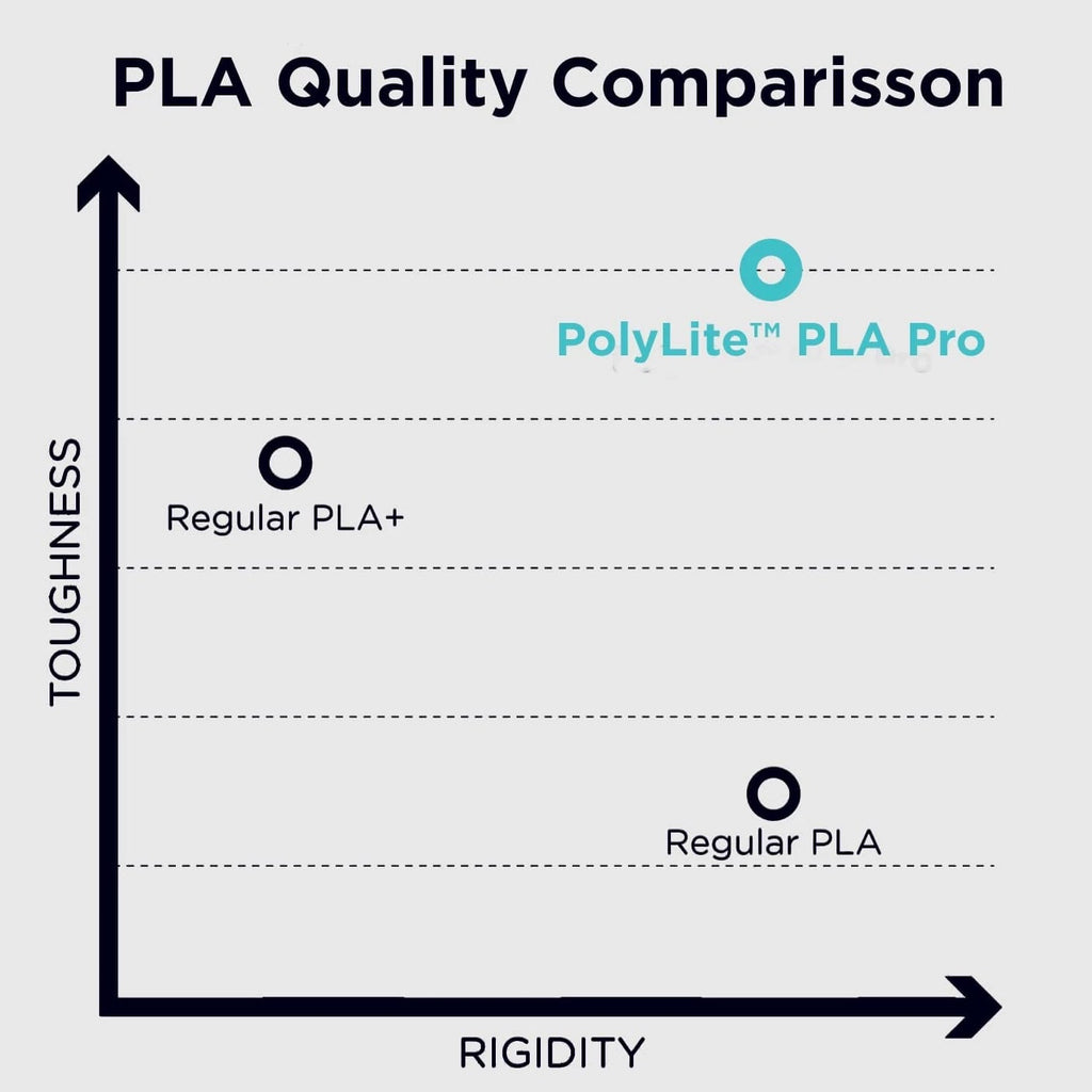 PLA PRO Filament 1.75mm 2kg, Tough & High Rigidity Black*1 White*1 3D Printing