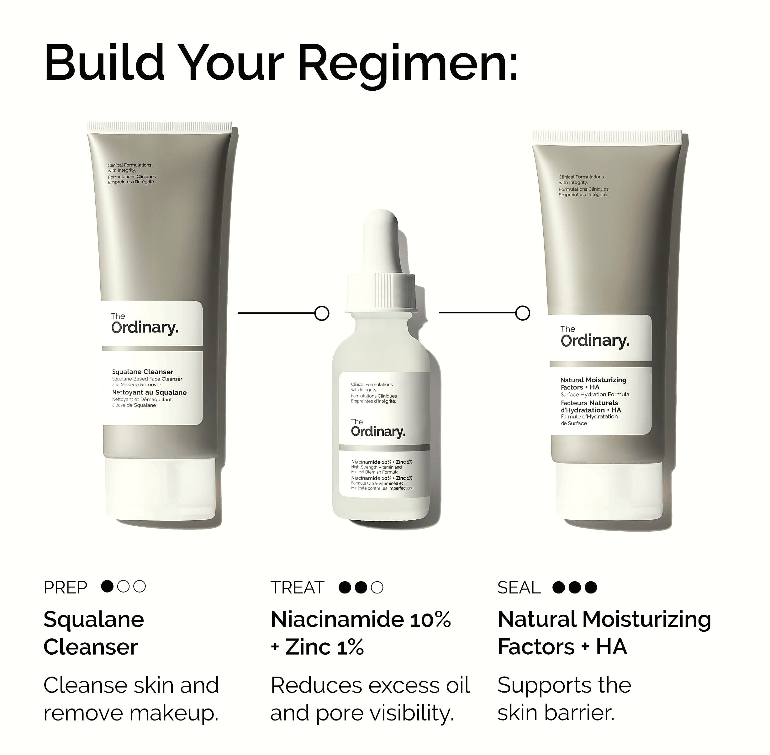 Niacinamide 10% + Zinc 1% Smoothing Serum for Blemish-Prone Skin