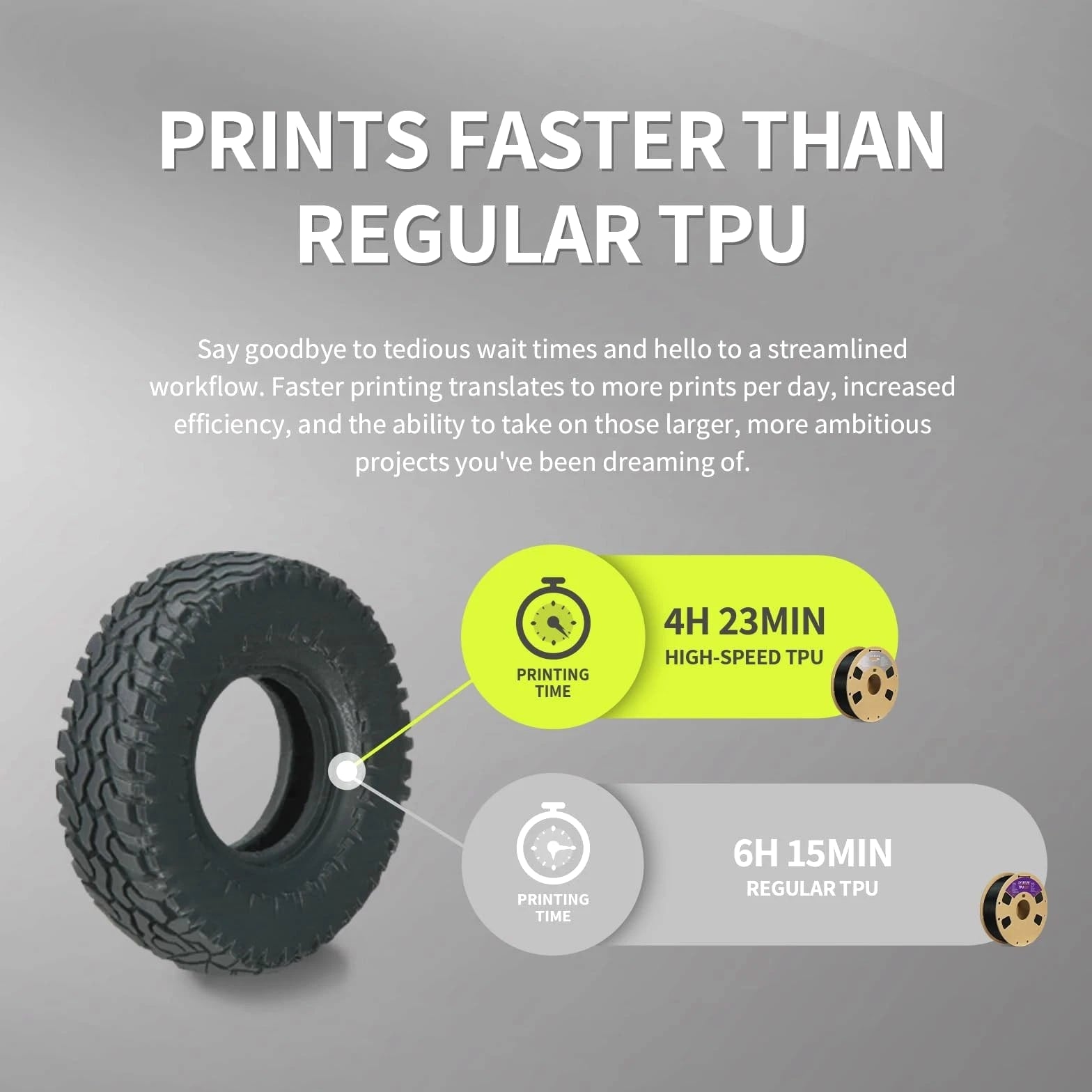 OVERTURE TPU High Speed Filament 1.75mm Flexible HS TPU Transparent