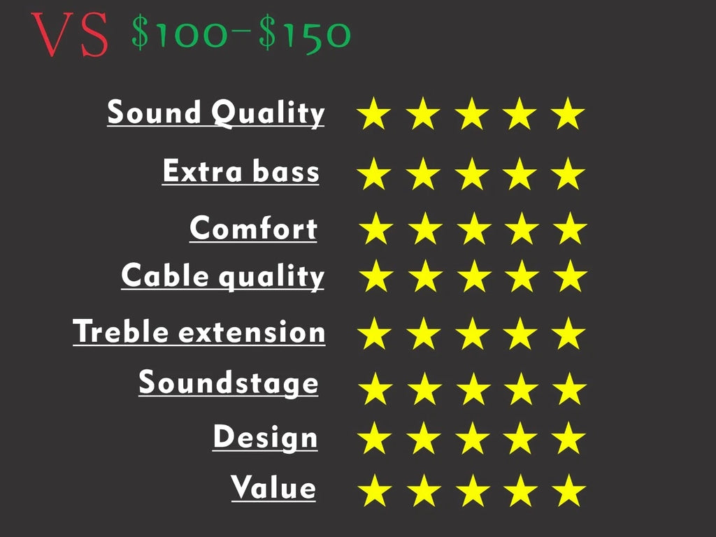 DIY upgrade  clear sound extra bass HiFi In-Ear Headphones  IEM for monitor