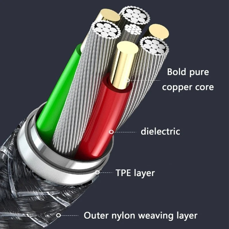Heavy Duty USB Cable 5 Port Charging Type C & OS System 66W Fast Charging Cable