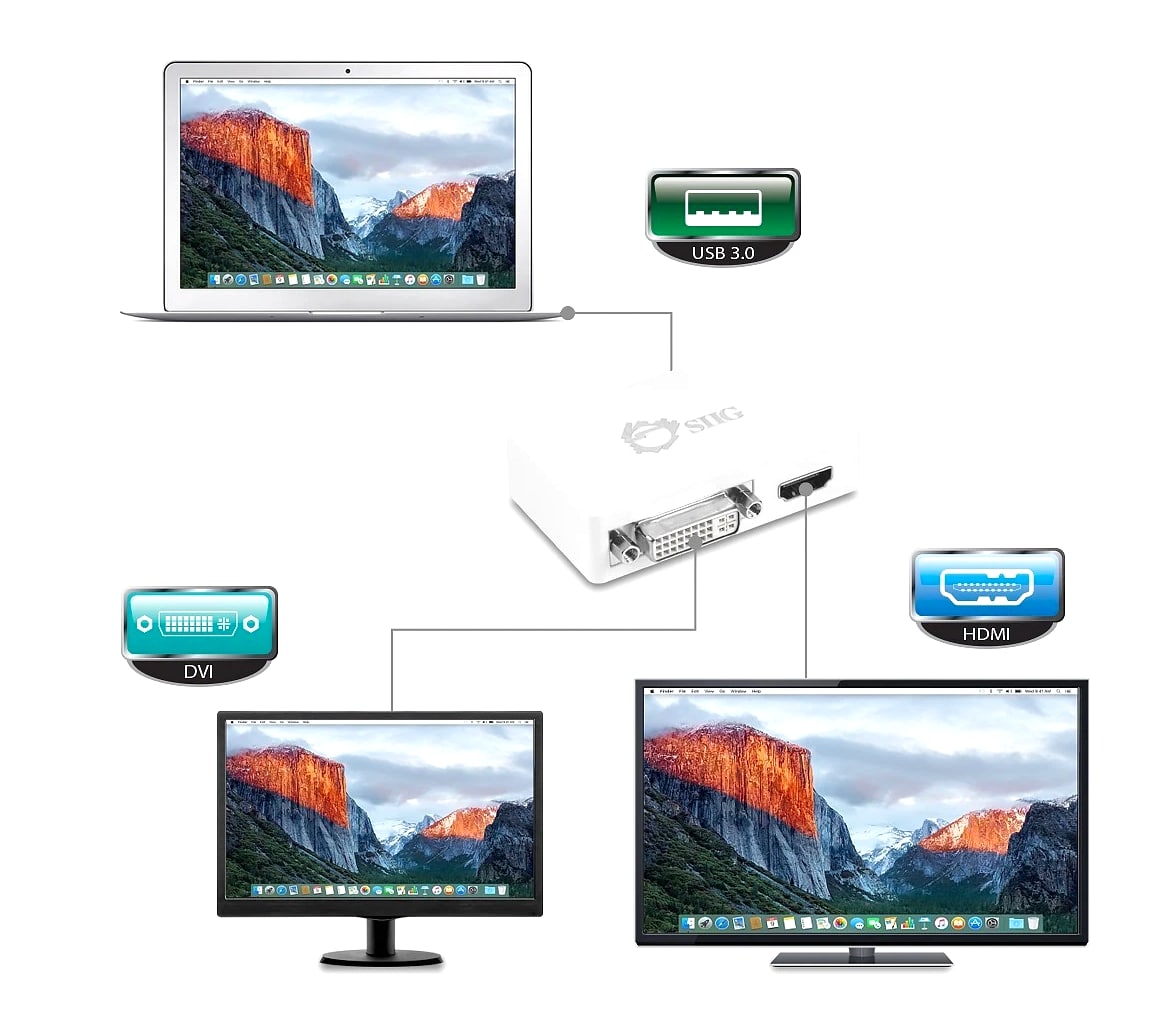 SIIG USB 3.0 to HDMI + DVI Simultaneous Dual Display Adapter For Mac and Windows