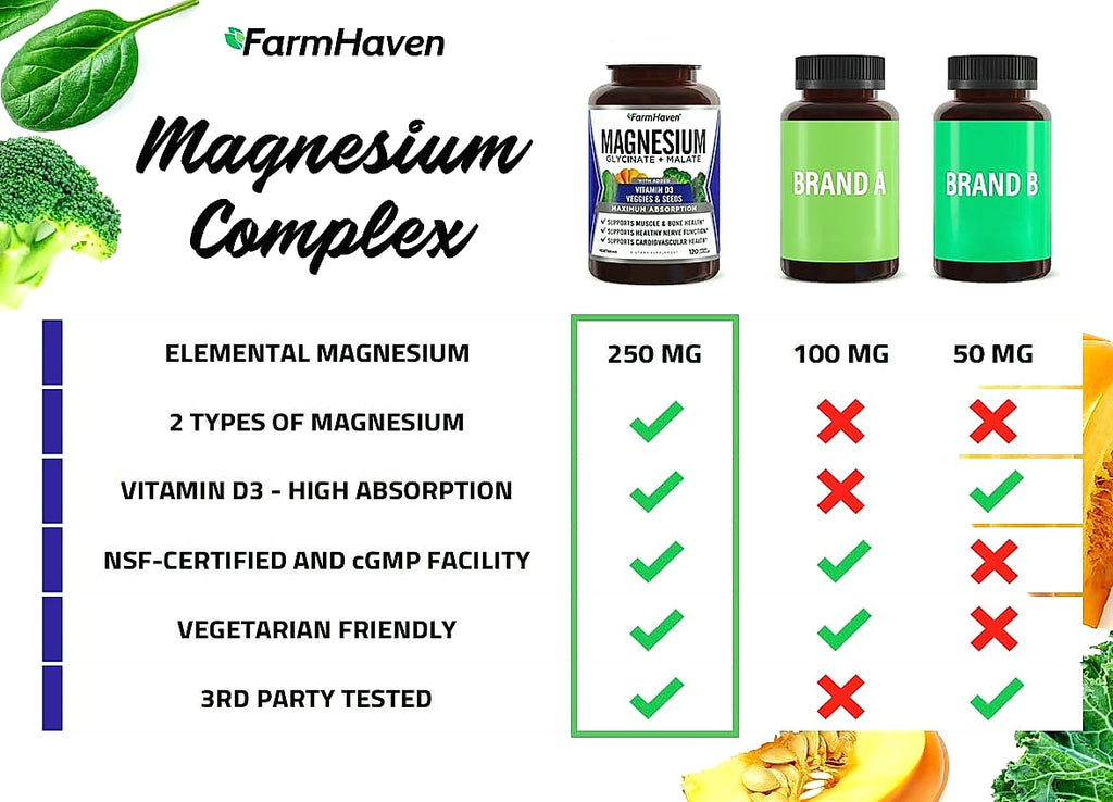FarmHaven Magnesium Complex with Vitamin D3 Supplement