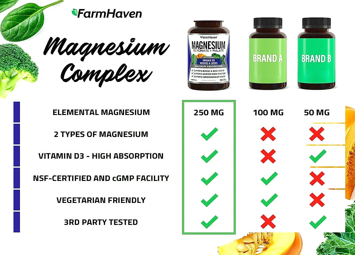 FarmHaven Magnesium Complex with Vitamin D3 Supplement
