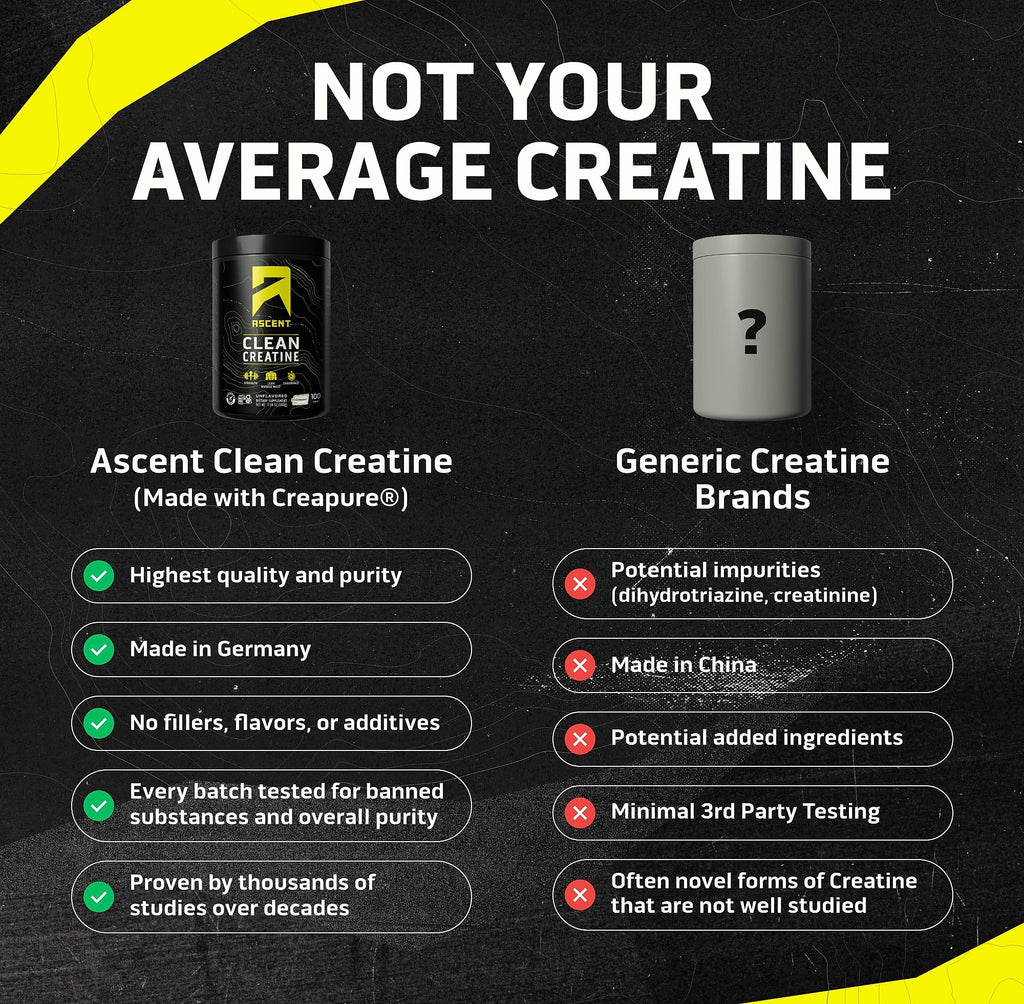 Ascent Clean Creatine Monohydrate Powder, 5G Per Serving