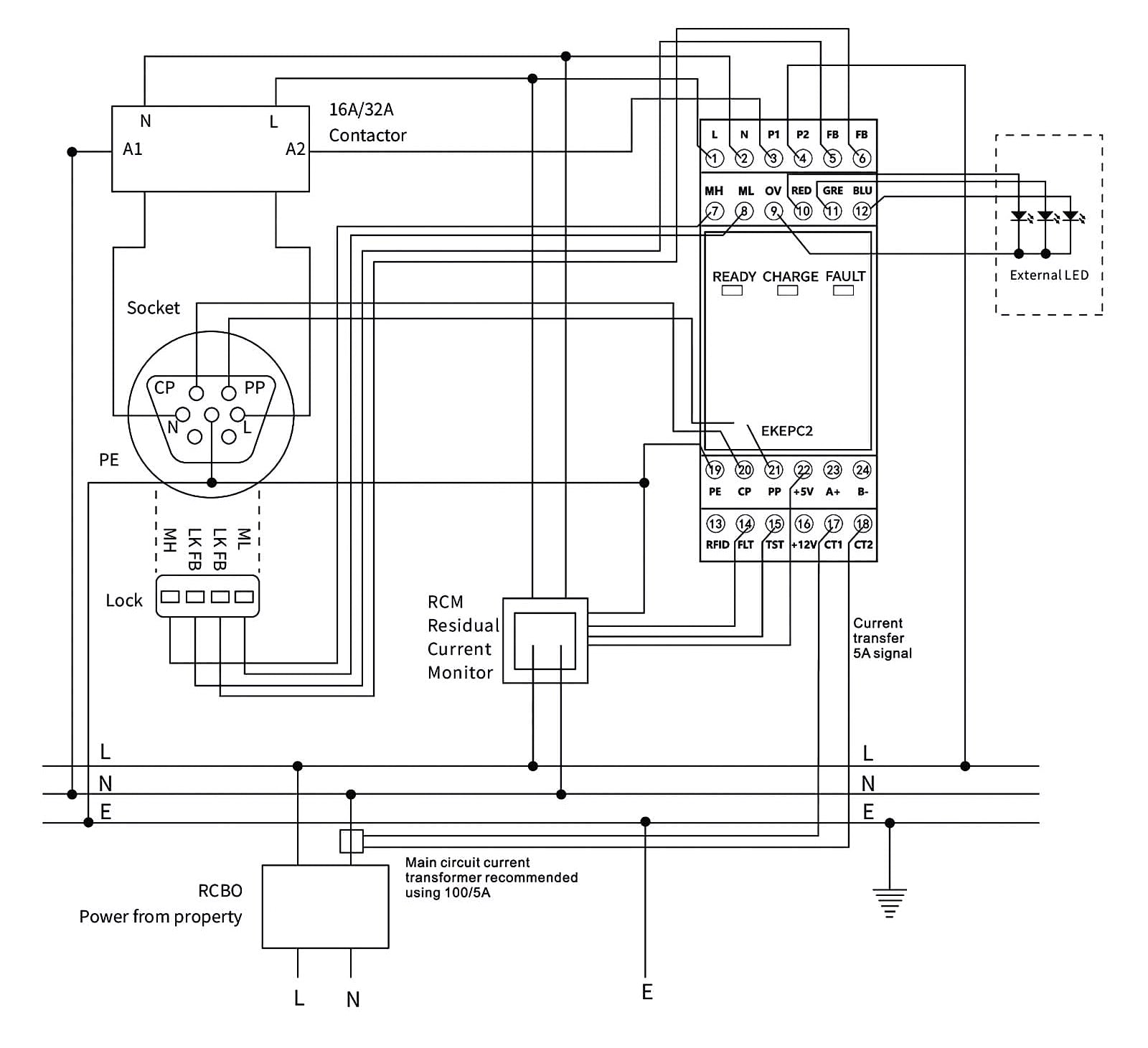 BDORFXZEV DLB CT Electronic Protocol Controller Charging Station