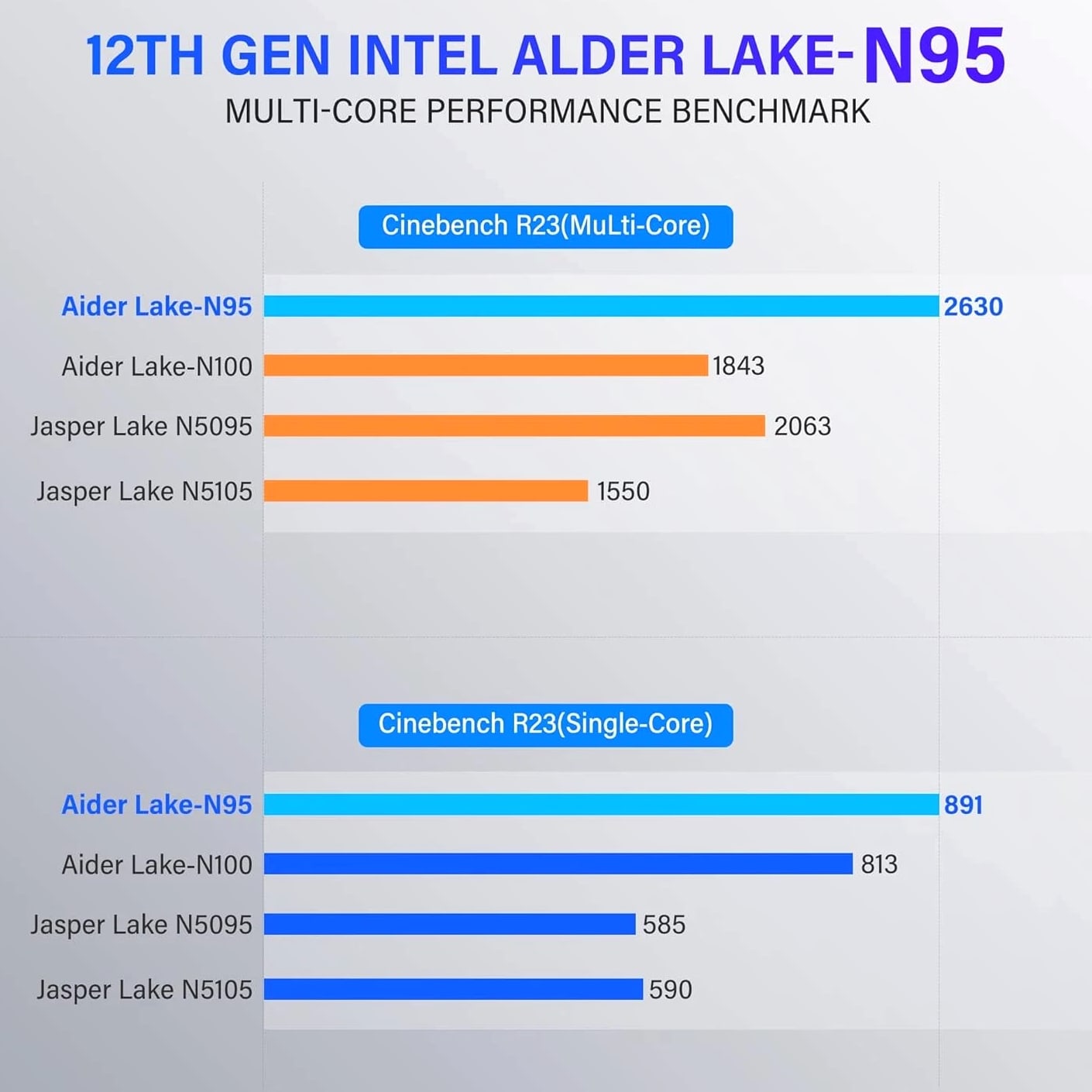 NiPoGi Mini PC Intel Alder Lake-N95 12th (up to 3.4GHz), 8GB RAM 256GB M.2 SSD