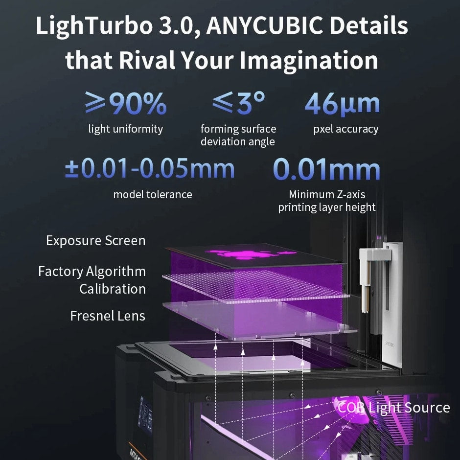 LCD 14.7L Ultra-Large Print Volume LCD Resin 3D Printer, COB+ Light Source