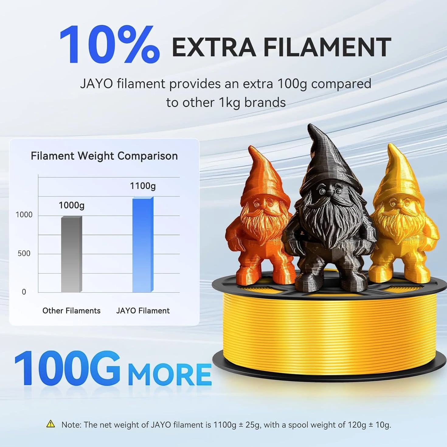 【BUY 10 PAY 6】JAYO 1.1KG PETG PLA PLA+2.0 TPU ABS 3D Printer Filament 1.75mm ASA
