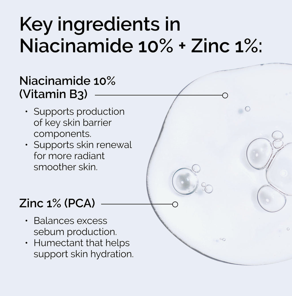Niacinamide 10% + Zinc 1% Smoothing Serum for Blemish-Prone Skin