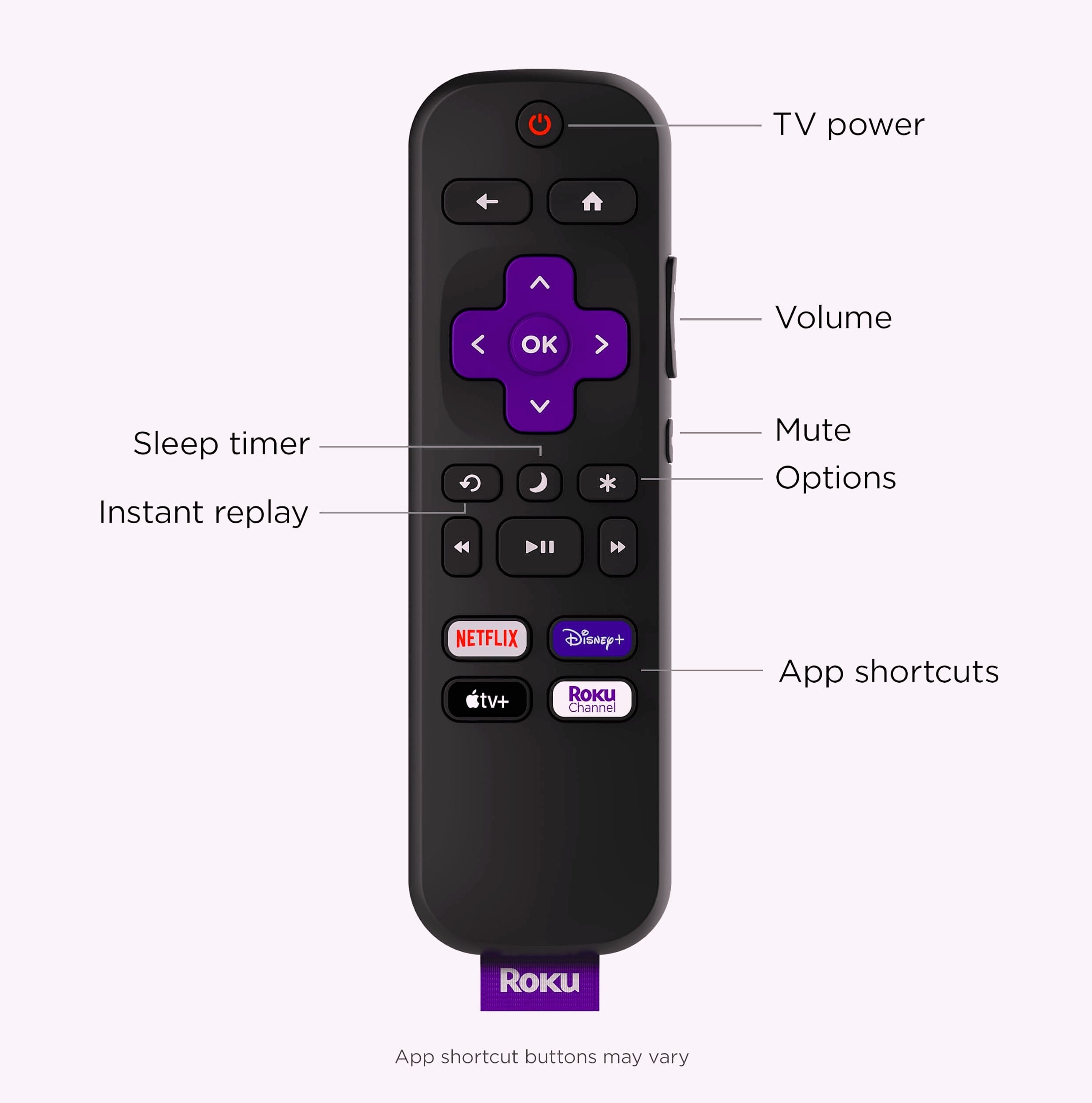 Roku TV Remote Control Official Replacement